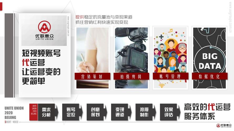 声乐培训;设计,制作,代理,发布广告;电脑